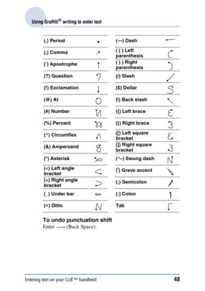 Page 48Entering text on your CLIÉ™ handheld48
Using Graffiti® writing to enter text
To undo punctuation shift
Enter   (Back Space). 
(.) Period (—) Dash
(,) Comma( ( ) Left 
parenthesis
(’) Apostrophe ( ) ) Right 
parenthesis
(?) Question (/) Slash
(!) Exclamation ($) Dollar
(@) At (\) Back slash
(#) Number ({) Left brace
(%) Percent (}) Right brace
(^) Circumflex ([) Left square 
bracket
(&) Ampersand (]) Right square 
bracket
(*) Asterisk ( -) Swung dash
() Right angle 
bracket (;) Semicolon
(_) Under bar (:)...