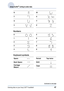 Page 47Entering data on your Sony CLIÉ™ handheld47
Using Graffiti® writing to enter data
Numbers
Keyboard symbols
SW
TX
UY
VZ
05
16
27
38
49
Space Period Tap twice
Back Space Shift
Carriage 
ReturnCaps
Continued on next page
• • • • • • • • • • • • • • • • • • • 