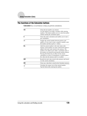Page 136Using the calculator and finding records136
Sony Personal Entertainment Organizer  A-BGK-100-11 (1)
Using Calculator (Calc)
The functions of the Calculator buttons
Calculator has several buttons to help you perform calculations.
CEClears the last number you entered. 
Use this button if you make a mistake while entering 
numbers. This button enables you to re-enter the number 
without starting the calculation again.
CClears the entire calculation and enables you to start a 
new calculation.
+/-Toggles the...