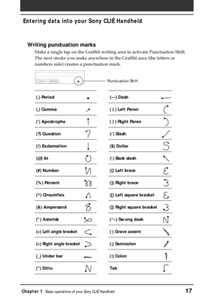 Page 17Chapter 1Basic operations of your Sony CLIÉ Handheld17
Entering data into your Sony CLIÉ Handheld
Writing punctuation marks
Make a single tap on the Graffiti writing area to activate Punctuation Shift.
The next stroke you make anywhere in the Graffiti area (the letters or
numbers side) creates a punctuation mark.
(.) Period(—) Dash
(,) Comma( ( ) Left Paren
(‘) Apostrophe( ) ) Right Paren
(?) Question(/) Slash
(!) Exclamation($) Dollar
(@) At(\) Back slash
(#) Number({) Left brace
(%) Percent(}) Right...