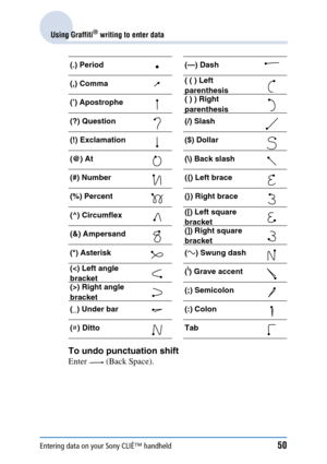 Page 50Entering data on your Sony CLIÉ™ handheld50
Using Graffiti® writing to enter data
To undo punctuation shift
Enter   (Back Space). 
(.) Period (—) Dash
(,) Comma( ( ) Left 
parenthesis
(’) Apostrophe ( ) ) Right 
parenthesis
(?) Question (/) Slash
(!) Exclamation ($) Dollar
(@) At (\) Back slash
(#) Number ({) Left brace
(%) Percent (}) Right brace
(^) Circumflex ([) Left square 
bracket
(&) Ampersand (]) Right square 
bracket
(*) Asterisk ( -) Swung dash
() Right angle 
bracket (;) Semicolon
(_) Under...