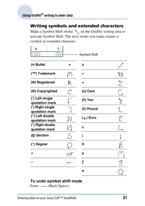 Page 51Entering data on your Sony CLIÉ™ handheld51
Using Graffiti® writing to enter data
Writing symbols and extended characters
Make a Symbol Shift stroke    on the Graffiti writing area to 
activate Symbol Shift. The next stroke you make creates a 
symbol or extended character.
To undo symbol shift mode
Enter  (Back Space).
() Bullet x
(™) Trademark ÷
(®) Registered =
(©) Copyrighted (¢) Cent
(‘) Left single 
quotation mark(¥) Yen
(’) Right single 
quotation mark (£) Pound
(“) Left double 
quotation mark ()...