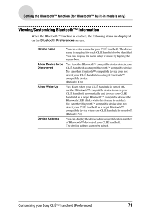 Page 71Customizing your Sony CLIÉ™ handheld (Preferences)71
Setting the Bluetooth™ function (for Bluetooth™ built-in models only)
Viewing/Customizing Bluetooth™ information
When the Bluetooth™ function is enabled, the following items are displayed 
on the Bluetooth Preferences screen.
Device nameYou can enter a name for your CLIÉ handheld. The device 
name is required for each CLIÉ handheld to be identified.
You can display the name setup window by tapping the 
square box.
Allow Device to be 
DiscoveredYes:...