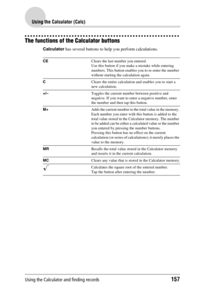 Page 157Using the Calculator and finding records157
Using the Calculator (Calc)
The functions of the Calculator buttons
Calculator has several buttons to help you perform calculations.
CEClears the last number you entered. 
Use this button if you make a mistake while entering 
numbers. This button enables you to re-enter the number 
without starting the calculation again.
CClears the entire calculation and enables you to start a 
new calculation.
+/–Toggles the current number between positive and 
negative. If...
