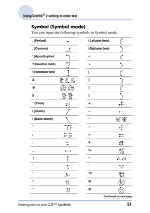 Page 51Entering text on your CLIÉ™ handheld51
Using Graffiti® 2 writing to enter text
Symbol (Symbol mode)
You can input the following symbols in Symbol mode.
. (Period)( (Left paren thesis)
, (Comma)) (Right paren thesis)
 (Apostrophe) <
? (Question mark)>
! (Exclamation mark)[
&]
@{
$}
~ (Tilde) +
/ (Slash) –
 (Back slash) *

÷
;=
:#
_%
 |^
‘`
’™
“®
”©
Continued on next page • • • • • • • • • • • • • • • 