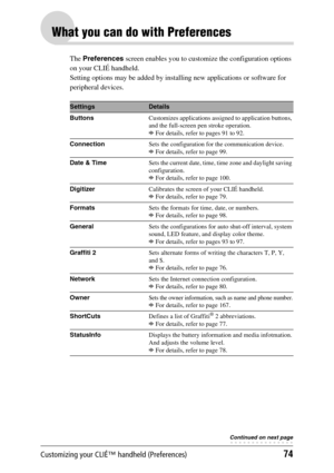 Page 74Customizing your CLIÉ™ handheld (Preferences)74
What you can do with Preferences
The Preferences screen enables you to customize the configuration options 
on your CLIÉ handheld.
Setting options may be added by installing new applications or software for 
peripheral devices.
SettingsDetails
ButtonsCustomizes applications assigned to application buttons, 
and the full-screen pen stroke operation.
bFor details, refer to pages 91 to 92.
ConnectionSets the configuration for the communication device.
bFor...