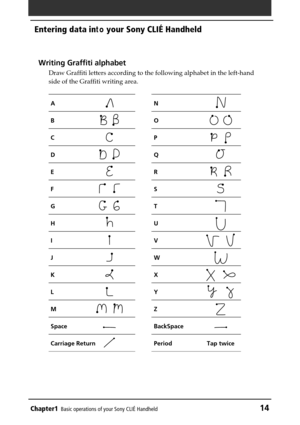 Page 14Chapter1Basic operations of your Sony CLIÉ Handheld14
Entering data in to your Sony CLIÉ Handheld
Writing Graffiti alphabet
Draw Graffiti letters according to the following alphabet in the left-ha\
nd
side of the Graffiti writing area.
AN
BO
CP
DQ
ER
FS
GT
HU
IV
JW
KX
LY
MZ
SpaceBackSpace
Carriage ReturnPeriod Tap twice 