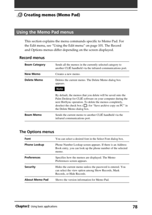 Page 7878Chapter2Using basic applications
Using the Memo Pad menus
This section explains the menu commands specific to Memo Pad. For
the Edit menu, see “Using the Edit menu” on page 101. The Record
and Options menus differ depending on the screen displayed.
Record menus
Beam CategorySends all the memos in the currently selected category to
another CLIÉ handheld via the infrared communications port.
New MemoCreates a new memo.
Delete MemoDeletes the current memo. The Delete Memo dialog box
appears.
Note
By...