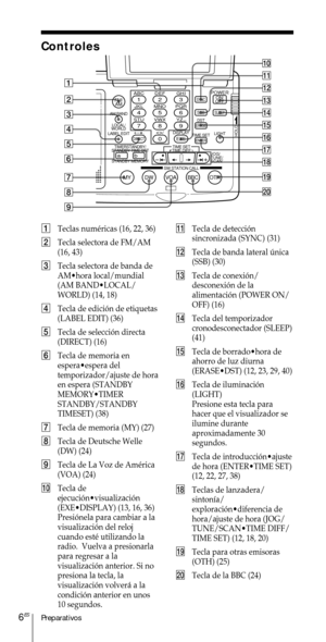 Page 106Preparativos6ES
Controles
1Teclas numŽricas (16, 22, 36)
2Tecla selectora de FM/AM
(16, 43)
3Tecla selectora de banda de
AM¥hora local/mundial
(AM BAND¥LOCAL/
WORLD) (14, 18)
4Tecla de edici—n de etiquetas
(LABEL EDIT) (36)
5Tecla de selecci—n directa
(DIRECT) (16)
6Tecla de memoria en
espera¥espera del
temporizador/ajuste de hora
en espera (STANDBY
MEMORY¥TIMER
STANDBY/STANDBY
TIMESET) (38)
7Tecla de memoria (MY) (27)
8Tecla de Deutsche Welle
(DW) (24)
9Tecla de La Voz de AmŽrica
(VOA) (24)
!¼Tecla de...
