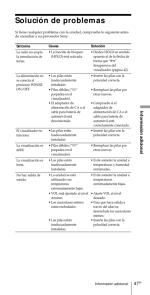 Page 14747ESInformaci—n adicional
Informaci—n adicional
Soluci—n de problemas
Si tiene cualquier problema con la unidad, compruebe lo siguiente antes
de consultar a su proveedor Sony.
S’ntoma
La radio no acepta
la introducci—n de
teclas.
La alimentaci—n no
se conecta al
presionar POWER
ON/OFF.
El visualizador no
funciona.
La visualizaci—n es
dŽbil.
La visualizaci—n es
lenta.
No hay salida de
sonido.
Soluci—n
¥ Deslice HOLD en sentido
opuesto al de la flecha de
forma que ÒHÓ
desaparezca del
visualizador (p‡gina...