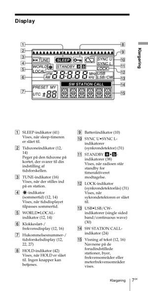 Page 1577DKKlarg¿ring
Klarg¿ring18
2
3
4
5
6
79
!¼
!Á
!ª
!£
!¢
!°
Display
1SLEEP-indikator (41)
Vises, nŒr sleep-timeren
er slŒet til.
2Tidszoneindikator (12,
14)
Peger pŒ den tidszone pŒ
kortet, der svarer til din
indstilling af
tidsforskellen.
3TUNE-indikator (16)
Vises, nŒr der stilles ind
pŒ en station.
4s-indikator
(sommertid) (12, 14)
Vises, nŒr tidsdisplayet
tilpasses sommertid.
5WORLD¥LOCAL-
indikator (12, 14)
6Klokkesl¾t-/
frekvensdisplay (12, 16)
7Hukommelsesnummer-/
tidsforskelsdisplay (12,
22, 27)...