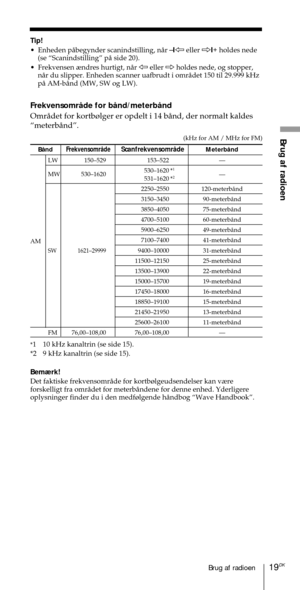 Page 16919DKBrug af radioen
Brug af radioen
AM
Tip!
¥ Enheden pŒbegynder scanindstilling, nŒr Ð1À eller Ö1+
 holdes nede
(se ÒScanindstillingÓ pŒ side 20).
¥ Frekvensen ¾ndres hurtigt, nŒr À eller Ö holdes nede, og stopper,
nŒr du slipper. Enheden scanner uafbrudt i omrŒdet 150 til 29.999 kHz
pŒ AM-bŒnd (MW, SW og LW).
FrekvensomrŒde for bŒnd/meterbŒnd
OmrŒdet for kortb¿lger er opdelt i 14 bŒnd, der normalt kaldes
ÒmeterbŒndÓ.
(kHz for AM / MHz for FM)
BŒndFrekvensomrŒdeScanfrekvensomrŒdeMeterbŒnd
LW 150Ð529...