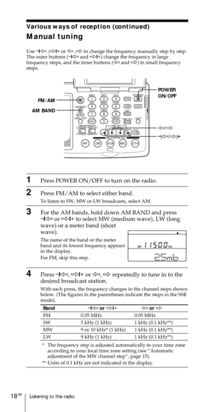 Page 18Listening to the radio18GB
Various ways of reception (continued)
Manual tuning
Use Ð
1À ,Ö1+
 or À ,Ö to change the frequency manually step by step.
The outer buttons (Ð
1À and Ö1+
) change the frequency in large
frequency steps, and the inner buttons (À and Ö) in small frequency
steps.
1Press POWER ON/OFF to turn on the radio.
2Press FM/AM to select either band.
To listen to SW, MW or LW broadcasts, select AM.
3For the AM bands, hold down AM BAND and press
Ð
1À or Ö1+
 to select MW (medium wave), LW...