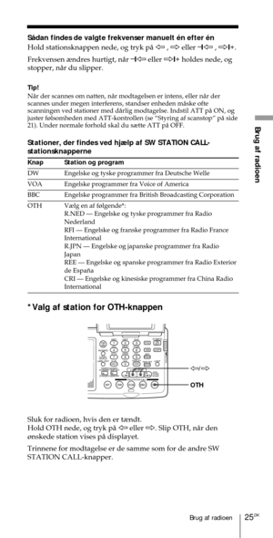 Page 17525DKBrug af radioen
Brug af radioen
ABC1DEF2GHI3JKL4MNO5PQR6STU7
MY DW VOA BBC OTH
VWX8YZ  9/
FM/
AMON/
OFFPOWER
0
ab
DISPLAY AM BAND
LABEL EDIT
TIME SETHOLDLOCAL/
WORLD
TIMERSTANDBY/
STANDBY TIME SET
STANDBY MEMORYTIME SET
TIME DIFF
SW STATION CALLJOG/
TUNE/
SCAN˚DIRECT
ENTER
DSTERASESLEEPLIGHT
SYNCSSB
EXE
OTH À/Ö
SŒdan findes de valgte frekvenser manuelt Žn efter Žn
Hold stationsknappen nede, og tryk pŒ À , Ö eller Ð
1À , Ö1+
.
Frekvensen ¾ndres hurtigt, nŒr Ð
1À eller Ö1+
 holdes nede, og
stopper, nŒr...