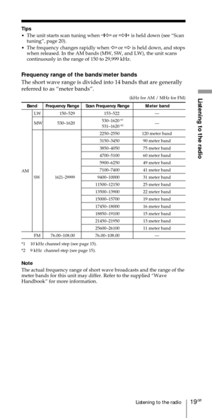 Page 1919GBListening to the radio
Listening to the radio
AM
Tips
¥The unit starts scan tuning when Ð
1À or Ö1+
 is held down (see ÒScan
tuningÓ, page 20).
¥The frequency changes rapidly when À or Ö is held down, and stops
when released. In the AM bands (MW, SW, and LW), the unit scans
continuously in the range of 150 to 29,999 kHz.
Frequency range of the bands/meter bands
The short wave range is divided into 14 bands that are generally
referred to as Òmeter bandsÓ.
(kHz for AM / MHz for FM)
BandFrequency Range...