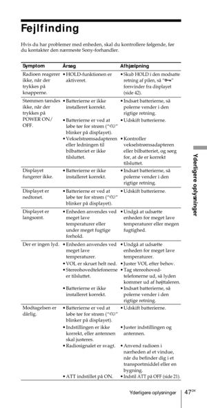 Page 19747DKYderligere oplysninger
Yderligere oplysninger
Fejlfinding
Hvis du har problemer med enheden, skal du kontrollere f¿lgende, f¿r
du kontakter den n¾rmeste Sony-forhandler.
Symptom
Radioen reagerer
ikke, nŒr der
trykkes pŒ
knapperne.
St¿mmen t¾ndes
ikke, nŒr der
trykkes pŒ
POWER ON/
OFF.
Displayet
fungerer ikke.
Displayet er
nedtonet.
Displayet er
langsomt.
Der er ingen lyd.
Modtagelsen er
dŒrlig.
Afhj¾lpning
¥
Skub HOLD i den modsatte
retning af pilen, sŒ ÒHÓ
forsvinder fra displayet
(side 42).
¥...