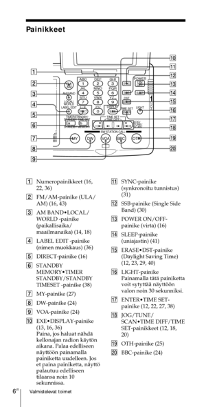 Page 206Valmistelevat toimet6FI
Painikkeet
1Numeropainikkeet (16,
22, 36)
2FM/AM-painike (ULA/
AM) (16, 43)
3AM BAND¥LOCAL/
WORLD -painike
(paikallisaika/
maailmanaika) (14, 18)
4LABEL EDIT -painike
(nimen muokkaus) (36)
5DIRECT-painike (16)
6STANDBY
MEMORY¥TIMER
STANDBY/STANDBY
TIMESET -painike (38)
7MY-painike (27)
8DW-painike (24)
9VOA-painike (24)
!¼EXE¥DISPLAY-painike
(13, 16, 36)
Paina, jos haluat nŠhdŠ
kellonajan radion kŠytšn
aikana. Palaa edelliseen
nŠyttššn painamalla
painiketta uudelleen. Jos
et paina...