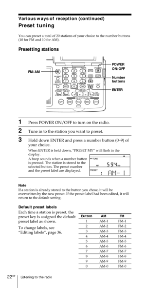 Page 22Listening to the radio22GB
Various ways of reception (continued)
Preset tuning
You can preset a total of 20 stations of your choice to the number buttons
(10 for FM and 10 for AM).
Presetting stations
Number
buttons
1Press POWER ON/OFF to turn on the radio.
2Tune in to the station you want to preset.
3Hold down ENTER and press a number button (0Ð9) of
your choice.
When ENTER is held down, ÒPRESET MYÓ will flash in the
display.
A beep sounds when a number button
is pressed. The station is stored to the...