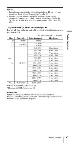 Page 21919FIRadion kuuntelu
Radion kuuntelu
AM
VihjeitŠ
¥ Laite aloittaa selausvirityksen, jos pidŠt painiketta Ð
1À tai Ö1+
 alas
painettuna (katso kohtaa ÒSelausviritysÓ sivulla 20).
¥ Taajuus muuttuu nopeasti, kun pidŠt painiketta À tai Ö alas
painettuna. Selaus pysŠhtyy, kun vapautat painikkeen. AM-alueilla
(KA, LA ja PA) laite selaa jatkuvasti taajuusaluetta vŠlillŠ 150-29.999
kHz.
Taajuusalueiden ja metrikaistojen taajuudet
LA- eli lyhytaaltoalue on jaettu 14 kaistaksi, joita kutsutaan usein...