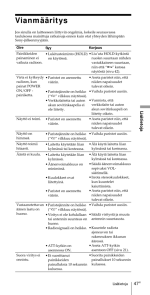 Page 24747FILisŠtietoja
LisŠtietoja
VianmŠŠritys
Jos sinulla on laitteeseen liittyviŠ ongelmia, kokeile seuraavassa
taulukossa mainittuja ratkaisuja ennen kuin otat yhteyden lŠhimpŠŠn
Sony-jŠlleenmyyjŠŠn.
Oire
Painikkeiden
painaminen ei
vaikuta radioon.
Virta ei kytkeydy
radioon, kun
painat POWER
ON/OFF -
painiketta.
NŠyttš ei toimi.
NŠyttš on
himmeŠ.
NŠyttš toimii
hitaasti.
€ŠntŠ ei kuulu.
Vastaanotettavan
ŠŠnen laatu on
huono.
Suora viritys ei
onnistu.
Korjaus
¥ LiuÕuta HOLD-kytkintŠ
nuolen suuntaan nŠhden...