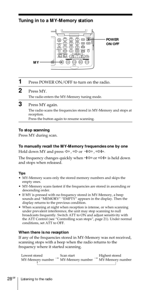 Page 28Listening to the radio28GB
ABC1DEF2GHI3JKL4MNO5PQR6STU7
MY DW VOA BBC OTH
VWX8YZ  9/
FM/
AMON/
OFFPOWER
0
ab
DISPLAY AM BAND
LABEL EDIT
TIME SETHOLDLOCAL/
WORLD
TIMERSTANDBY/
STANDBY TIME SET
STANDBY MEMORYTIME SET
TIME DIFF
SW STATION CALLJOG/
TUNE/
SCAN˚DIRECT
ENTER
DSTERASESLEEPLIGHT
SYNCSSB
EXE
POWER
ON/OFF
MY
Tuning in to a MY-Memory station
1Press POWER ON/OFF to turn on the radio.
2Press MY.
The radio enters the MY-Memory tuning mode.
3Press MY again.
The radio scans the frequencies stored in...