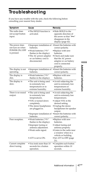 Page 4747GBAdditional information
Additional information
Troubleshooting
If you have any trouble with the unit, check the following before
consulting your nearest Sony dealer.
Symptom
The radio does
not accept button
input.
The power does
not turn on when
POWER ON/OFF
is pressed.
The display is not
operating.
The display is
dim.
The display is
slow.
There is no sound
output.
Poor reception.
Cannot complete
direct tuning.
Remedy
¥ Slide HOLD in the
opposite direction of
the arrow so that ÒHÓ
disappears in the...