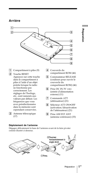 Page 555FRPrŽparation
PrŽparation1
3
2
4
5
6
7
8
9

1Compartiment ˆ piles (9)
2Touche RESET
Appuyez sur cette touche
dans le compartiment ˆ
piles ˆ lÕaide dÕun objet
pointu lorsque la radio
ne fonctionne pas
correctement. Les
rŽglages de lÕhorloge,
etc., sont ramenŽs aux
valeurs par dŽfaut. Les
frŽquences que vous
avez prŽsŽlectionnŽes
dans la mŽmoire sont
cependant conservŽes.
3Antenne tŽlescopique
(17)4Couvercle du
compartiment ROM (46)
5Commutateur RELEASE
(coulisser pour ouvrir le
couvercle du
compartiment...