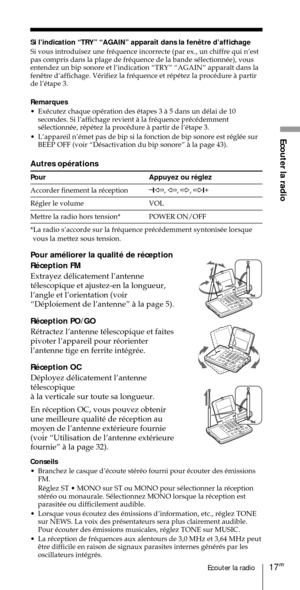 Page 6717FREcouter la radio
Ecouter la radio

Si vous introduisez une frŽquence incorrecte (par ex., un chiffre qui nÕest
pas compris dans la plage de frŽquence de la bande sŽlectionnŽe), vous
entendez un bip sonore et lÕindication ÒTRYÓ ÒAGAINÓ appara”t dans la

de lÕŽtape 3.
Remarques
¥ ExŽcutez chaque opŽration des Žtapes 3 ˆ 5 dans un dŽlai de 10
secondes. Si lÕaffichage revient ˆ la frŽquence prŽcŽdemment
sŽlectionnŽe, rŽpŽtez la procŽdure ˆ partir de lÕŽtape 3.
¥ LÕappareil nÕŽmet pas de bip si la...