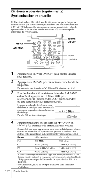 Page 68Ecouter la radio18FR
ABC1DEF2GHI3JKL4MNO5PQR6STU7
MY DW VOA BBC OTH
VWX8YZ  9/
FM/
AMON/
OFFPOWER
0
ab
DISPLAY AM BAND
LABEL EDIT
TIME SETHOLDLOCAL/
WORLD
TIMERSTANDBY/
STANDBY TIME SET
STANDBY MEMORYTIME SET
TIME DIFF
SW STATION CALLJOG/
TUNE/
SCAN˚
DIRECT
ENTER
DSTERASESLEEPLIGHT
SYNC
SSB
EXE
POWER
ON/OFF
FM/AM
AM BAND
À/Ö
–
|À/Ö|+
DiffŽrents modes de rŽception (suite)
Syntonisation manuelle
Utilisez les touches Ð
1À , Ö1+
 ou À ,Ö pour changer la frŽquence
manuellement, par intervalle de...