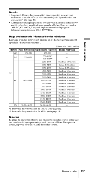 Page 6919FREcouter la radio
Ecouter la radio
AM
Conseils
¥ LÕappareil dŽmarre la syntonisation par exploration lorsque vous
maintenez la touche Ð
1À ou Ö1+
 enfoncŽe (voir ÒSyntonisation par
explorationÓ ˆ la page 20).
¥ La frŽquence change rapidement lorsque vous maintenez la touche À
ou Ö
AM (PO, OC et GO), lÕappareil explore en continu la plage de
frŽquence comprise entre 150 et 29.999 kHz.
Plage des bandes de frŽquence/bandes mŽtriques
La plage dÕondes courtes est divisŽe en 14 bandes gŽnŽralement
appelŽes...