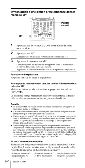 Page 78Ecouter la radio28FR
ABC1DEF2GHI3JKL4MNO5PQR6STU7
MY DW VOA BBC OTH
VWX8YZ  9/
FM/
AMON/
OFFPOWER
0
ab
DISPLAY AM BAND
LABEL EDIT
TIME SETHOLDLOCAL/
WORLD
TIMERSTANDBY/
STANDBY TIME SET
STANDBY MEMORYTIME SET
TIME DIFF
SW STATION CALLJOG/
TUNE/
SCAN˚DIRECT
ENTER
DSTERASESLEEPLIGHT
SYNCSSB
EXE
POWER
ON/OFF
MY
Syntonisation dÕune station prŽsŽlectionnŽe dans la
mŽmoire MY
1Appuyez sur POWER ON/OFF pour mettre la radio
sous tension.
2Appuyez sur MY.
La radio passe en mode de syntonisation de mŽmoire MY....