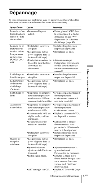 Page 9747FRInformations complŽmentaires
Informations complŽmentaires
DŽpannage

ŽlŽments suivants avant de consulter votre revendeur Sony.
Sympt™mes
La radio refuse
les instructions
saisies ˆ lÕaide
des touches.
La radio ne se
met pas sous

lorsque vous
appuyez sur
POWER ON/
OFF.
LÕaffichage ne
fonctionne pas.
La luminositŽ

dÕaffichage
sÕattŽnue.
LÕaffichage est
lent/
Aucun son
nÕest diffusŽ.
QualitŽ de
rŽception
mŽdiocre.

¥ Faites glisser HOLD dans

HÓ

dÕaffichage (page 42).
¥ Installez les piles en en...
