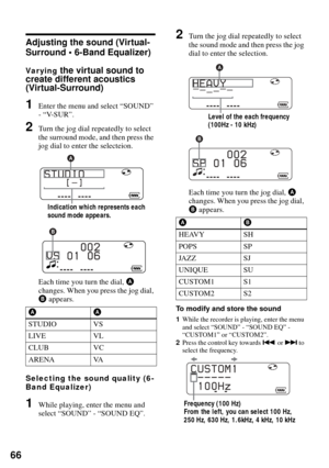 Page 6666
Adjusting the sound (Virtual-
Surround  6-Band Equalizer)
Va r y i n g the virtual sound to 
create different acoustics 
(Virtual-Surround)
1Enter the menu and select “SOUND” 
- “V-SUR”.
2Turn the jog dial repeatedly to select 
the surround mode, and then press the 
jog dial to enter the selecteion.
Each time you turn the dial, A 
changes. When you press the jog dial, 
B appears.
Selecting the sound quality (6-
Band Equalizer)
1While playing, enter the menu and 
select “SOUND” - “SOUND EQ”.
2Turn the...