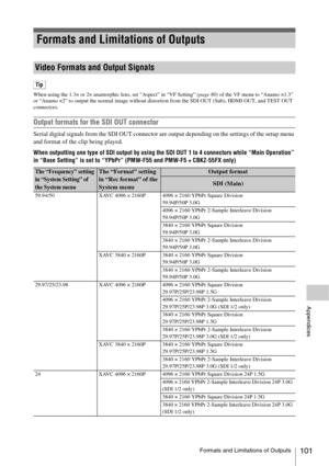 Page 101Formats and Limitations of Outputs101
Appendices
Tip
When using the 1.3× or 2× anamorphic lens, set “Aspect” in “VF Setting” (page 80) of the VF menu to “Anamo ×1.3” 
or “Anamo ×2” to output the normal image without distortion from the SDI OUT (Sub), HDMI OUT, and TEST OUT 
connectors.
Output formats for the SDI OUT connector
Serial digital signals from the SDI OUT connector are output depending on the settings of the setup menu 
and format of the clip being played.
When outputting one type of SDI output...