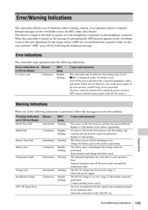 Page 109Error/Warning Indications109
Appendices
The camcorder informs you of situations where warning, caution, or an operation check is required, 
through messages on the viewfinder screen, the REC lamp, and a buzzer.
The buzzer is output to the built-in speaker or to the headphones connected via the headphone connector.
When the camcorder is turned on, the message for prompting the APR function appears on the viewfinder 
screen if the auto adjustment for the image sensor (APR) has not performed for a period of...