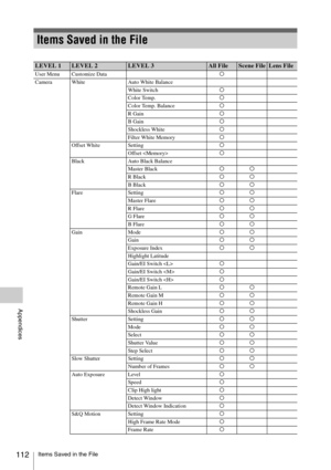 Page 112Items Saved in the File112
Appendices
Items Saved in the File
LEVEL 1LEVEL 2LEVEL 3All FileScene FileLens File
User Menu Customize Dataa
Camera White Auto White Balance
White Switcha
Color Temp.a
Color Temp. Balancea
R Gaina
B Gaina
Shockless Whitea
Filter White Memorya
Offset White Settinga
Offset a
Black Auto Black Balance
Master Blackaa
R Blackaa
B Blackaa
Flare Settingaa
Master Flareaa
R Flareaa
G Flareaa
B Flareaa
Gain Modeaa
Gainaa
Exposure Indexaa
Highlight Latitude
Gain/EI Switch a
Gain/EI Switch...