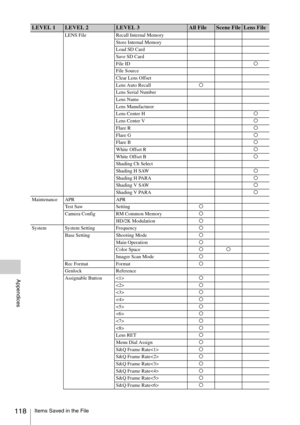Page 118Items Saved in the File118
Appendices
LENS File Recall Internal Memory
Store Internal Memory
Load SD Card
Save SD Card
File IDa
File Source
Clear Lens Offset
Lens Auto Recalla
Lens Serial Number
Lens Name
Lens Manufacturer
Lens Center Ha
Lens Center Va
Flare Ra
Flare Ga
Flare Ba
White Offset Ra
White Offset Ba
Shading Ch Select
Shading H SAWa
Shading H PARAa
Shading V SAWa
Shading V PARAa
Maintenance APR APR
Test Saw Settinga
Camera Config RM Common Memorya
HD/2K Modulationa
System System Setting...