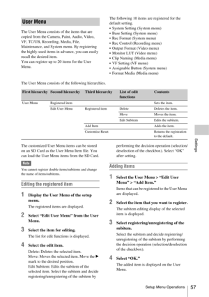 Page 57Setup Menu Operations57
Settings
The User Menu consists of the items that are 
copied from the Camera, Paint, Audio, Video, 
VF, TC/UB, Recording, Media, File, 
Maintenance, and System menu. By registering 
the highly-used items in advance, you can easily 
recall the desired item.
You can register up to 20 items for the User 
Menu.The following 10 items are registered for the 
default setting.
 System Setting (System menu)
 Base Setting (System menu)
 Rec Format (System menu)
 Rec Control (Recording...