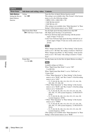 Page 66Setup Menu List66
Settings
S&Q MotionSetting the Slow & 
Quick Motion 
functionSetting
On / OffTurns the Slow & Quick Motion function on/off.
This setting is not available when “Rec Format” of the System 
menu is set to the following settings.
 MPEG 1920 × 1080/1280 × 720
 SStP SR-SQ 444/422
 SStP SR-Lite 422
(This setting is not available when “Main Operation” in “Base 
Setting” of the System menu is set to “RGB.”
High Frame Rate Mode
Off / Full Scan / Center ScanSets the high speed shooting method more...