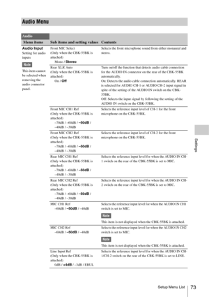 Page 73Setup Menu List73
Settings
Audio Menu
Audio
 Menu itemsSub items and setting valuesContents
Audio InputSetting for audio 
inputs
Note
This item cannot 
be selected when 
removing the 
audio connector 
panel.Front MIC Select
(Only when the CBK-55BK is 
attached)
Mono / StereoSelects the front microphone sound from either monaural and 
stereo.
Rear XLR Auto
(Only when the CBK-55BK is 
attached)
On / OffTurn on/off the function that detects audio cable connection 
for the AUDIO IN connector on the rear of...