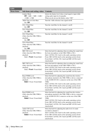 Page 74Setup Menu List74
Settings
Limiter Mode
Off / –6dB / – 9dB / –12dB / 
–15dB / –17dBSelects the limiter level when a loud signal is input while 
setting audio input level manually.
When you do not use the limiter, select “Off.”
1KHz Tone on Color Bars
On / OffTurn the 1-kHz reference tone signal on/off.
CH-1 Wind Filter
On / OffTurn the wind filter for the channel 1 on/off.
CH-2 Wind Filter
On / OffTurn the wind filter for the channel 2 on/off.
CH-3 Wind Filter
(Only when the CBK-55BK is 
attached)
On /...