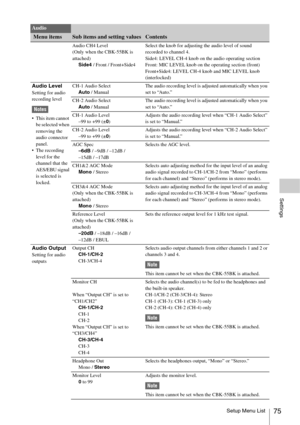 Page 75Setup Menu List75
Settings
Audio CH4 Level
(Only when the CBK-55BK is 
attached)
Side4 / Front / Front+Side4Select the knob for adjusting the audio level of sound 
recorded to channel 4.
Side4: LEVEL CH-4 knob on the audio operating section
Front: MIC LEVEL knob on the operating section (front)
Front+Side4: LEVEL CH-4 knob and MIC LEVEL knob 
(interlocked) 
Audio LevelSetting for audio 
recording level
Notes
 This item cannot 
be selected when 
removing the 
audio connector 
panel.
 The recording 
level...