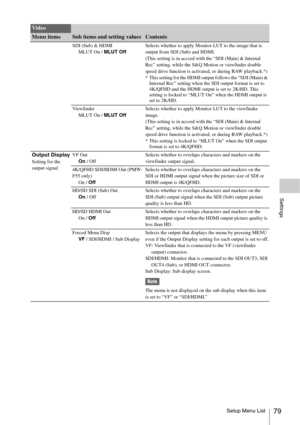 Page 79Setup Menu List79
Settings
SDI (Sub) & HDMI
MLUT On / MLUT OffSelects whether to apply Monitor LUT to the image that is 
output from SDI (Sub) and HDMI.
(This setting is in accord with the “SDI (Main) & Internal 
Rec” setting, while the S&Q Motion or viewfinder double 
speed drive function is activated, or during RAW playback.*)
* This setting for the HDMI output follows the “SDI (Main) & 
Internal Rec” setting when the SDI output format is set to 
4K/QFHD and the HDMI output is set to 2K/HD. This...