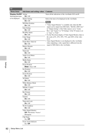 Page 82Setup Menu List82
Settings
Display On/OffSelecting the items 
to be displayedSetting
On / OffTurns all the indications of the viewfinder GUI on/off.
Shutter Setting
On / OffSelects the item to be displayed on the viewfinder.
Notes
 “Video Signal Monitor” is available only when the HD 
signal can be output from SDI (Sub), “4K/2K to HD Conv.” 
in “Output Setting” of the Video menu is set to “Letter 
Box,” and “Aspect” in “VF Setting” of the VF menu is set 
to “Auto” or “Full.”
 For the Waveform display of...
