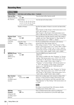 Page 84Setup Menu List84
Settings
Recording Menu
Recording
 Menu itemsSub items and setting valuesContents
Interval RecSetting the Interval 
Rec functionSetting
On / OffTurns the Interval Rec function on/off.
Interval Time
1 to 10 / 15 / 20 / 30 / 40 / 50 sec
1 to 10 / 15 / 20 / 30 / 40 / 50 min1 / 2 / 3 / 4 / 6 / 12 / 24 hourSets the interval for Interval Rec.
Number of Frames Specifies the number of frames to record in one Interval Rec 
take.
When “Format” in “Rec Format” of the System menu is set to 
XAVC...