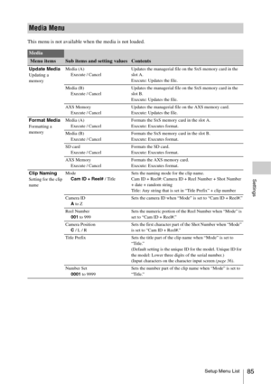 Page 85Setup Menu List85
Settings
This menu is not available when the media is not loaded.
Media Menu
Media
 Menu itemsSub items and setting valuesContents
Update MediaUpdating a 
memoryMedia (A)
Execute / CancelUpdates the managerial file on the SxS memory card in the 
slot A.
Execute: Updates the file.
Media (B)
Execute / CancelUpdates the managerial file on the SxS memory card in the 
slot B.
Execute: Updates the file.
AXS Memory
Execute / CancelUpdates the managerial file on the AXS memory card.
Execute:...