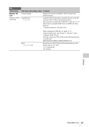 Page 87Setup Menu List87
Settings
Monitor 3D 
LUT
Setting for monitor 
3D LUT file
Current Settings Displays the current user Monitor 3D LUT name in the 
internal memory.
Load SD card
1 / 2 / 3 / 4Loads the 3D LUT data that is created by the user on an SD 
card (user 3D LUT file) to the internal memory.
The camcorder can import the CUBE file (*.cube) of 17 or 33 
lattices that is created by RAW Viewer or BMD’s Da Vinci 
Resolve*.
* Checked on Resolve V9.0 and V10.0.
When creating the CUBE file, set “Input” to...