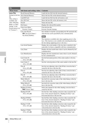 Page 88Setup Menu List88
Settings
Lens FileSetting for the lens 
file
(This setting is 
available only 
when “Shooting 
Mode” in “Base 
Setting” of the 
System menu is set 
to “Custom.”)Recall Internal Memory Loads the lens file from the internal memory.
Store Internal Memory Stores the lens file on the internal memory.
Load SD Card Loads the lens file from the sub memory card.
Save SD Card Stores the lens file on the sub memory card.
File ID Names the lens file.
File Source Displays the selected file number....