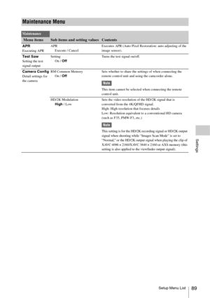 Page 89Setup Menu List89
Settings
Maintenance Menu
Maintenance
 Menu itemsSub items and setting valuesContents
APRExecuting APRAPR
Execute / CancelExecutes APR (Auto Pixel Restoration: auto adjusting of the 
image sensor).
Test SawSetting the test 
signal outputSetting
On / OffTurns the test signal on/off.
Camera ConfigDetail settings for 
the cameraRM Common Memory
On / OffSets whether to share the settings of when connecting the 
remote control unit and using the camcorder alone.
Note
This item cannot be...