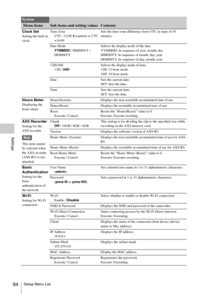 Page 94Setup Menu List94
Settings
Clock SetSetting the built-in 
clockTime Zone
UTC –12:00 Kwajalein to UTC 
+14:00Sets the time-zone difference from UTC in steps of 30 
minutes.
Date Mode
YYMMDD / MMDDYY / 
DDMMYYSelects the display mode of the date.
YYMMDD: In sequence of year, month, day
MMDDYY: In sequence of month, day, year
DDMMYY: In sequence of day, month, year
12H/24H
12H / 24HSelects the display mode of time.
12H: 12-hour mode
24H: 24-hour mode
Date Sets the current date.
SET: Sets the date.
Time Sets...